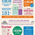 Welsh Libraries Infographic English